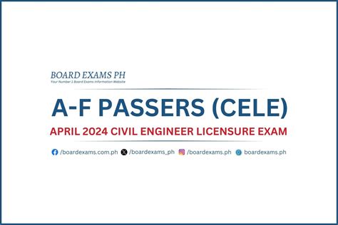 engr. praxedes p. bernardo|My Story of Passing the Civil Engineer Licensure Board Exam.